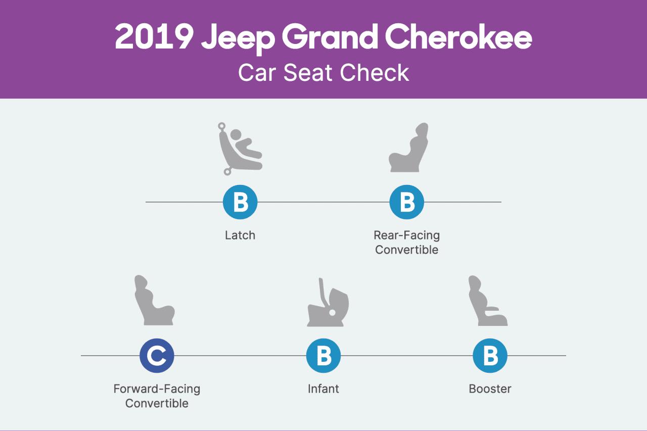 Jeep吉普大切诺基的汽车座椅如何放置？