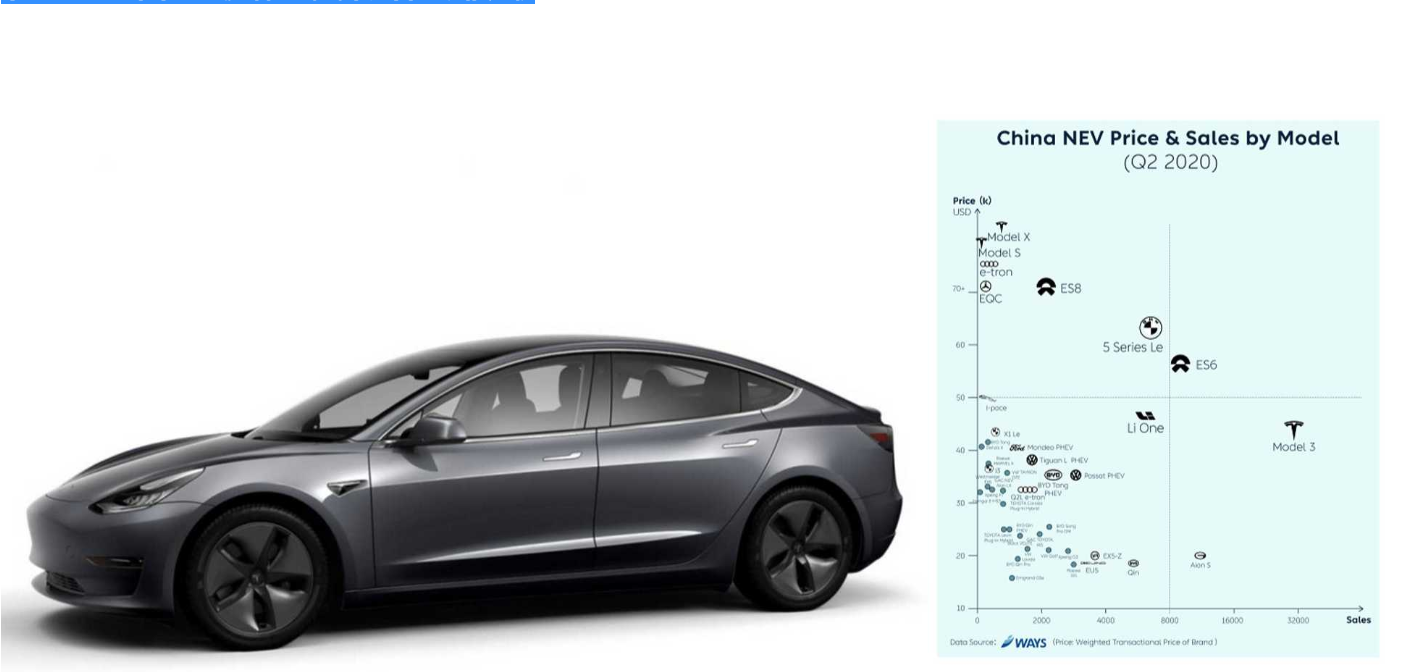 中国：2020年第二季度插电式汽车销售和价格比较