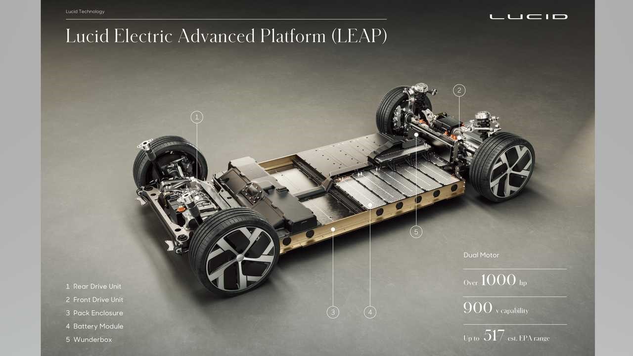 德州仪器公司凭借简单的晶体管，有望获得巨大的电动汽车优势